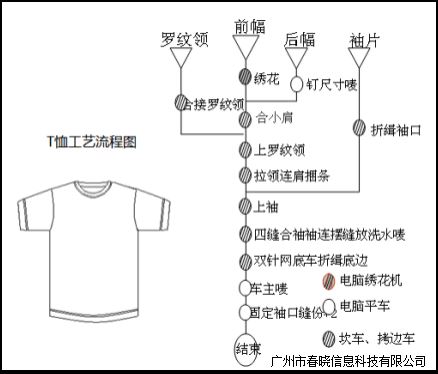 晓道专刊 | IE如何利用CAPP软件提高生产效率和工作效率
